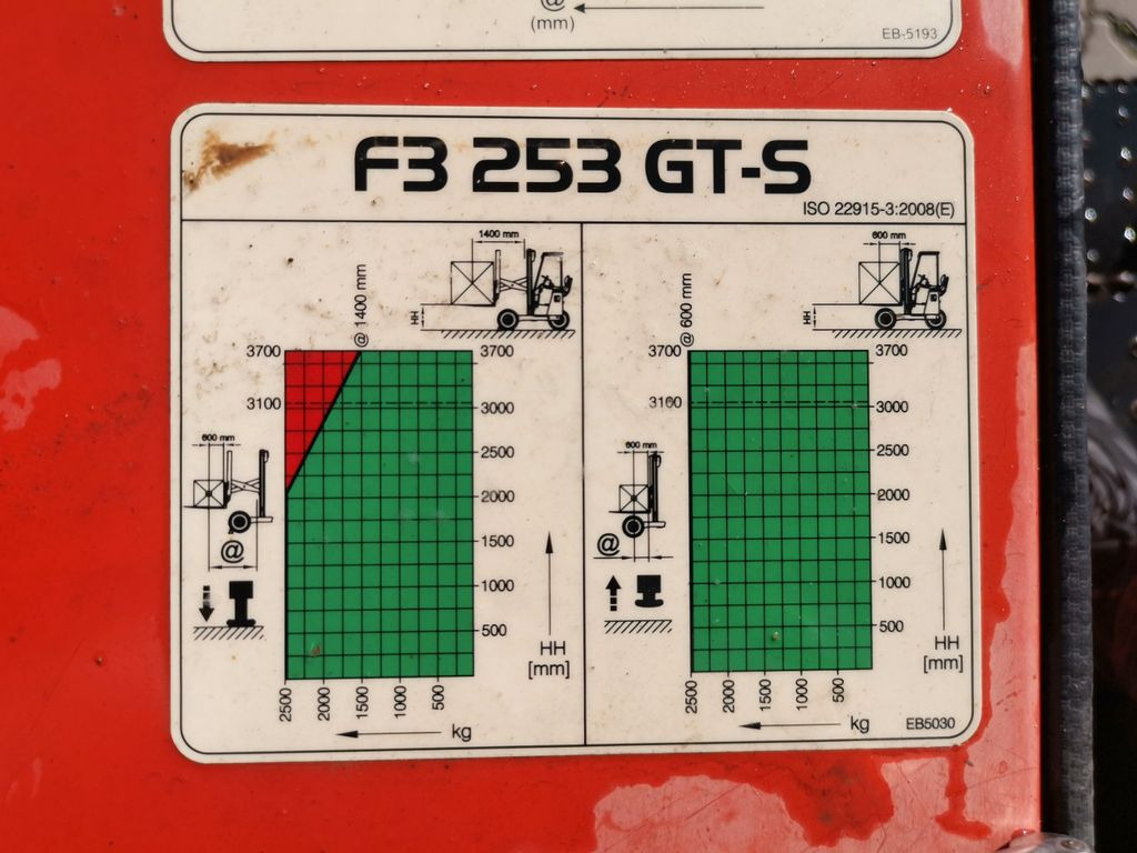 Forklift Palfinger E3-253 GT-S / Mitnahmestapler / 2.500 kg: picture 26