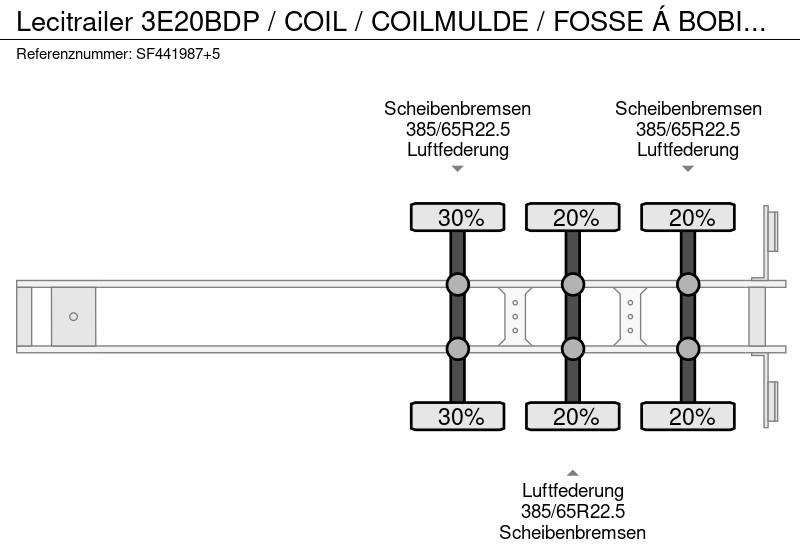 Dropside/ Flatbed semi-trailer Lecitrailer 3E20BDP / COIL / COILMULDE / FOSSE Á BOBINE / Containertransport: picture 11