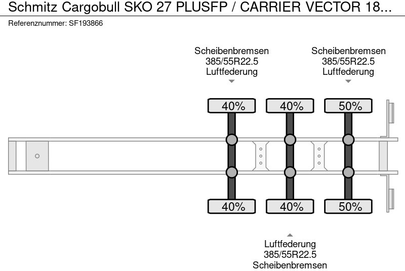 Refrigerator semi-trailer Schmitz Cargobull SKO 27 PLUSFP / CARRIER VECTOR 1800Mt: picture 12