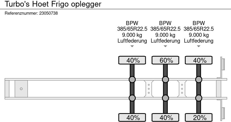 Leasing of TURBO'S HOET Frigo oplegger TURBO'S HOET Frigo oplegger: picture 13