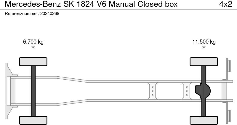 Box truck Mercedes-Benz SK 1824 V6 Manual Closed box: picture 5