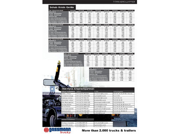 Hook lift/ Skip loader system T20-57-S Abrollanlage, 19x VORHANDEN!: picture 2 Hook lift/ Skip loader system T20-57-S Abrollanlage, 19x VORHANDEN!: picture 2