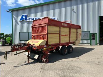 Self-loading wagon KRONE