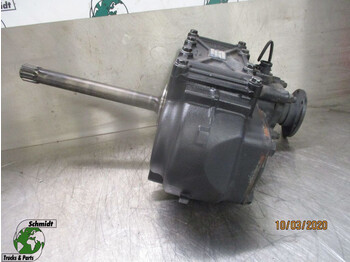 Hydraulics MAN