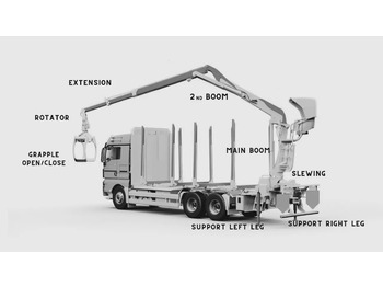 Forestry trailer Set Scanreco RC400 with Walvoil DPX100 Liebherr, Demag, Grove, Tadano: picture 4