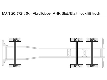 Leasing of MAN 26.372K 6x4 Abrollkipper AHK Blatt/Blatt MAN 26.372K 6x4 Abrollkipper AHK Blatt/Blatt: picture 5