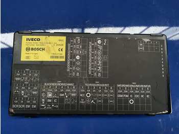 ECU IVECO