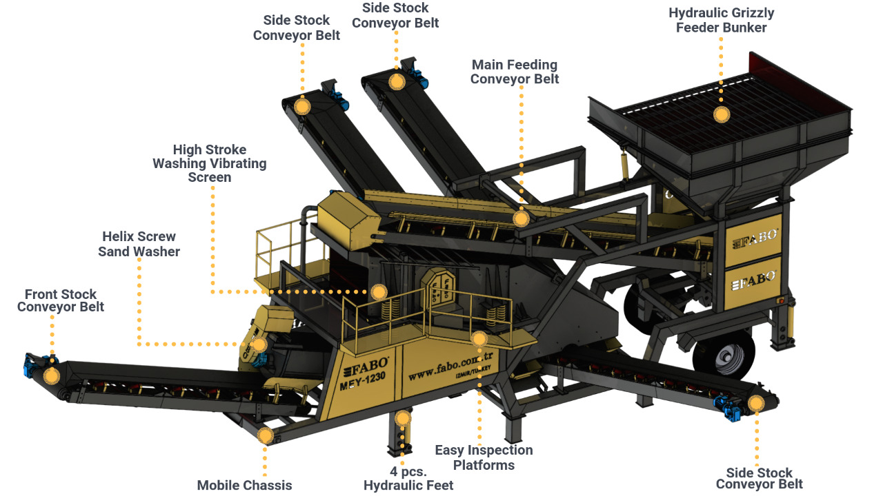 FABO mobile washing plant - Screener: picture 2 FABO mobile washing plant - Screener: picture 2
