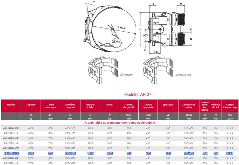 Bolzoni BOL7T - Clamp for Material handling equipment: picture 2 Bolzoni BOL7T - Clamp for Material handling equipment: picture 2