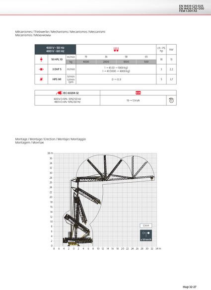 Potain HUP 32-27 - Self-erecting tower crane: picture 3 Potain HUP 32-27 - Self-erecting tower crane: picture 3