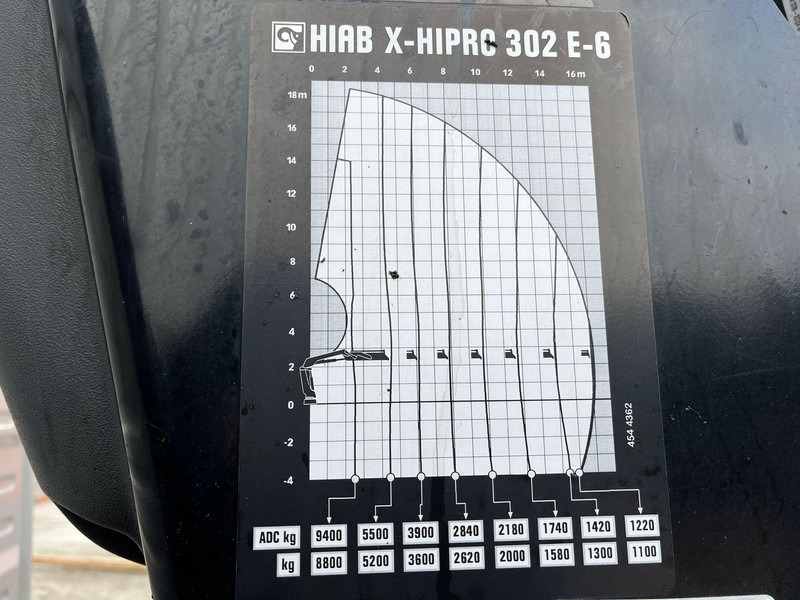 Leasing of Volvo FM 460 8x2*6 HIAB 302E-6 / PLATFORM L=6721 mm Volvo FM 460 8x2*6 HIAB 302E-6 / PLATFORM L=6721 mm: picture 12