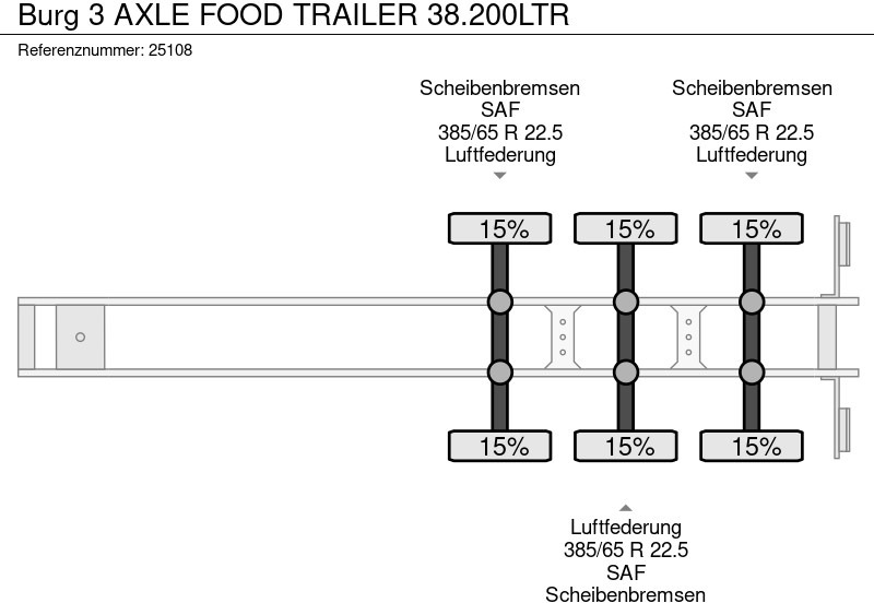 Tank semi-trailer for transportation of food Burg 3 AXLE FOOD TRAILER 38.200LTR: picture 8