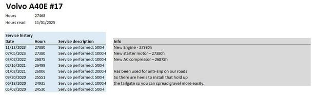 Articulated dumper Volvo A40E: picture 10