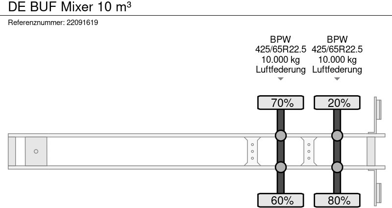Concrete mixer semi-trailer De Buf Mixer 10 m³: picture 14