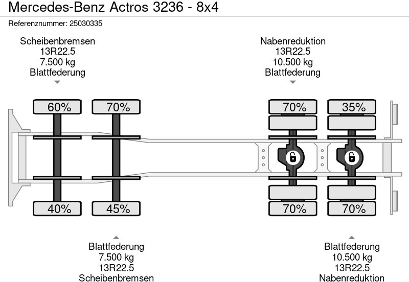 Tipper Mercedes-Benz Actros 3236 - 8x4: picture 12