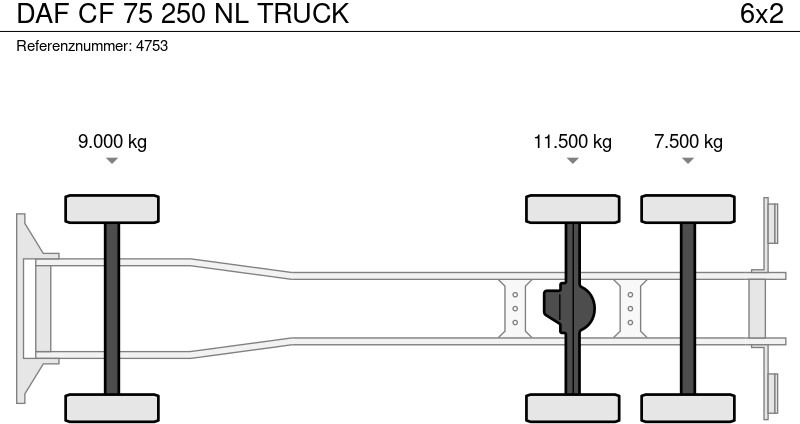 Garbage truck DAF CF 75 250 NL TRUCK: picture 19 Garbage truck DAF CF 75 250 NL TRUCK: picture 19