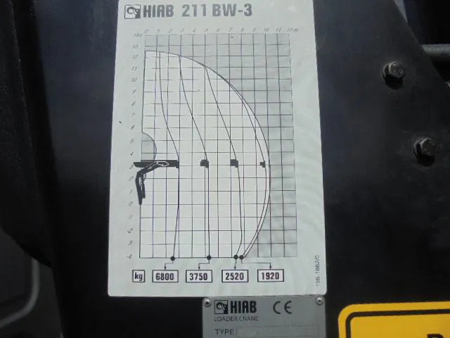 Garbage truck DAF FAN CF75-250 6X2: picture 20 Garbage truck DAF FAN CF75-250 6X2: picture 20