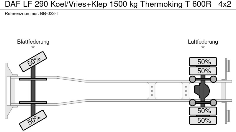 Refrigerator truck DAF LF 290 Koel/Vries+Klep 1500 kg Thermoking T 600R: picture 19