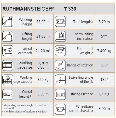 Leasing of MAN TGL 7.150 RuthmannSteiger T330 - 33m - 320 kg  MAN TGL 7.150 RuthmannSteiger T330 - 33m - 320 kg: picture 19