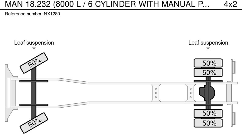 Vacuum truck MAN 18.232 (8000 L / 6 CYLINDER WITH MANUAL PUMP / STEEL SUSPENSION): picture 17