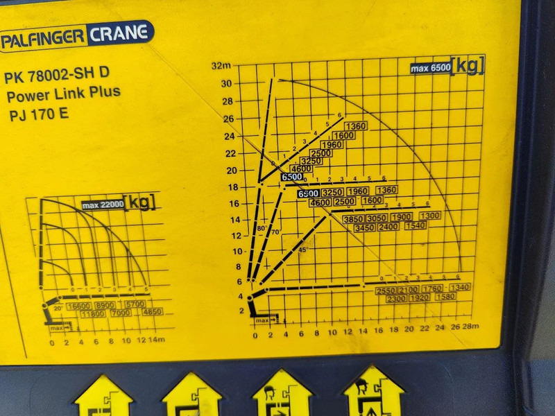 Dropside/ Flatbed truck, Crane truck Mercedes-Benz Actros 4151 V8 8x4 roofcrane / dachdecker Palfinger PK78002 + Flyjib PJ170: picture 7