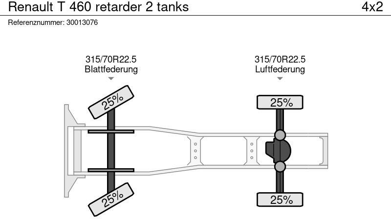 Tractor unit Renault T 460 retarder 2 tanks: picture 10