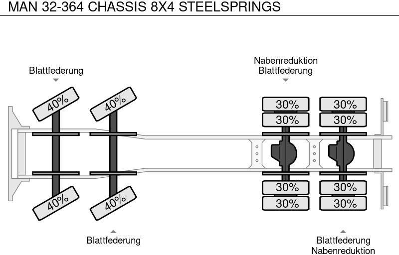Leasing of MAN 32-364 CHASSIS 8X4 STEELSPRINGS MAN 32-364 CHASSIS 8X4 STEELSPRINGS: picture 12 Leasing of MAN 32-364 CHASSIS 8X4 STEELSPRINGS MAN 32-364 CHASSIS 8X4 STEELSPRINGS: picture 12
