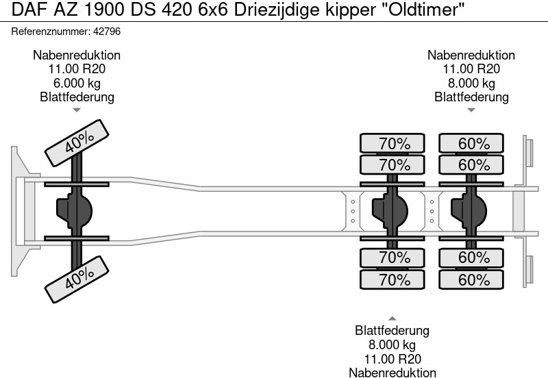 Tipper DAF AZ 1900 DS 420 6x6 Driezijdige kipper "Oldtimer": picture 20