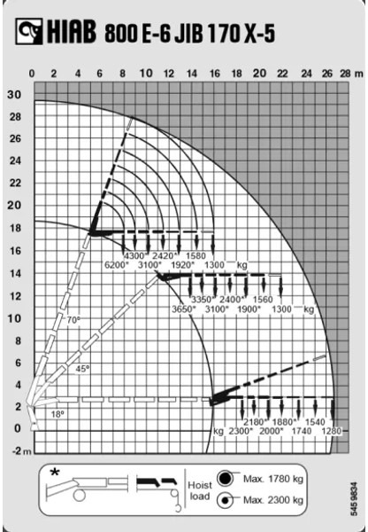 MAN TGA 41.430 + HIAB 800 6x + 5x JIB WINCH + 8X4 + REMOTE - Crane truck: picture 5 MAN TGA 41.430 + HIAB 800 6x + 5x JIB WINCH + 8X4 + REMOTE - Crane truck: picture 5