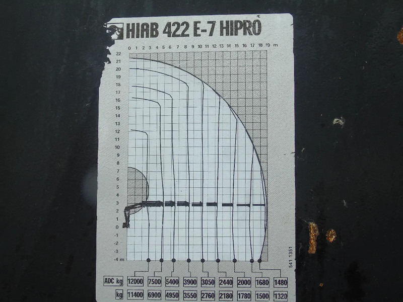 Volvo FH 440 + HIAB 422 E-7 + 8X4 + PERFECT CONDITION - Crane truck: picture 5 Volvo FH 440 + HIAB 422 E-7 + 8X4 + PERFECT CONDITION - Crane truck: picture 5
