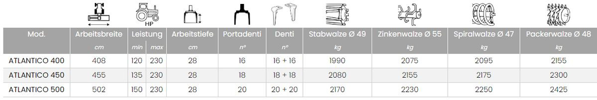 Berti Atlantico - Power harrow: picture 2 Berti Atlantico - Power harrow: picture 2