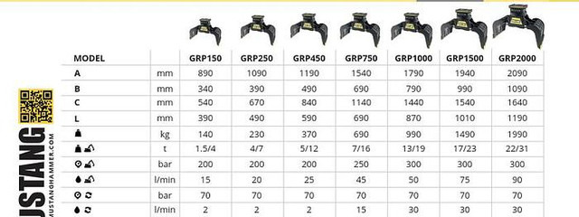 Mustang GRP750 Abbruch- & Sortiergreifer - Grapple: picture 2 Mustang GRP750 Abbruch- & Sortiergreifer - Grapple: picture 2