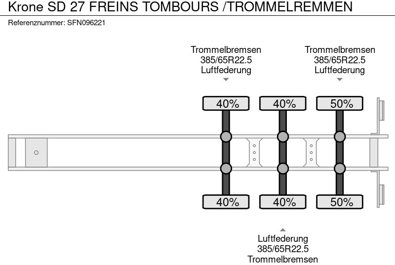 Dropside/ Flatbed semi-trailer Krone SD 27 FREINS TOMBOURS /TROMMELREMMEN: picture 9