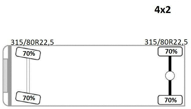 Crane truck, Dropside/ Flatbed truck Renault Premium 320 DXI* FASSI F130AC.23 * FUNK * TOP Renault Premium 320 DXI* FASSI F130AC.23 * FUNK * TOP: picture 12
