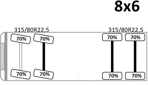 Tipper MAN TGS 35.360 KIPPER * 8x6 * TOPZUSTAND: picture 10 Tipper MAN TGS 35.360 KIPPER * 8x6 * TOPZUSTAND: picture 10
