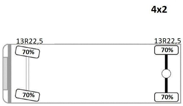 Leasing of Mercedes-Benz AXOR 1833 Mercedes-Benz AXOR 1833: picture 15 Leasing of Mercedes-Benz AXOR 1833 Mercedes-Benz AXOR 1833: picture 15