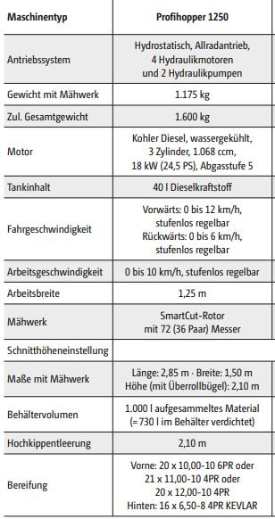 Amazone Profihopper PH 1250 - Mower: picture 2 Amazone Profihopper PH 1250 - Mower: picture 2